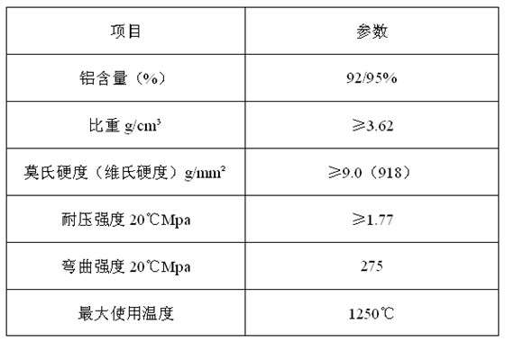 技術參數